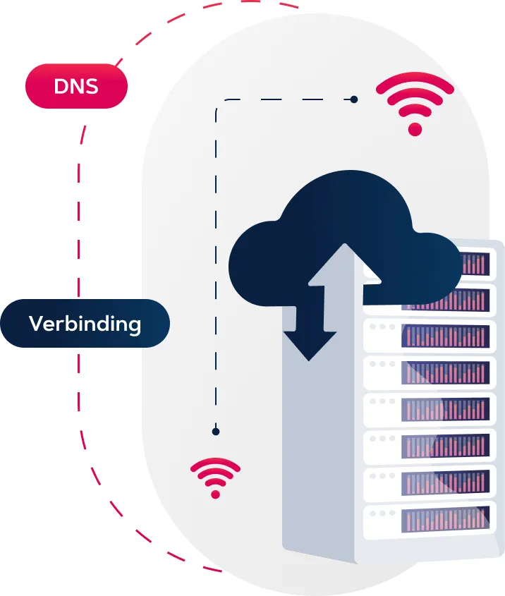 DNS verbinding