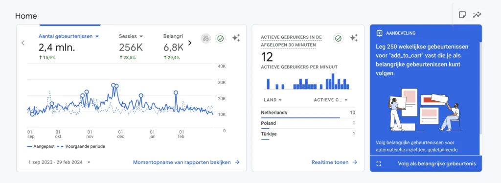Google Analytics dashboard