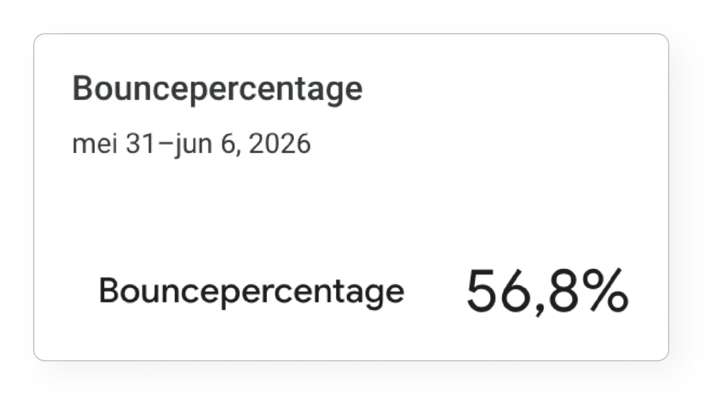 Een rapportkaart met een bouncepercentage van 56,8% over de week van 31 mei tot 6 juni 2026